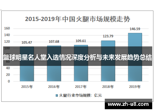 篮球明星名人堂入选情况深度分析与未来发展趋势总结