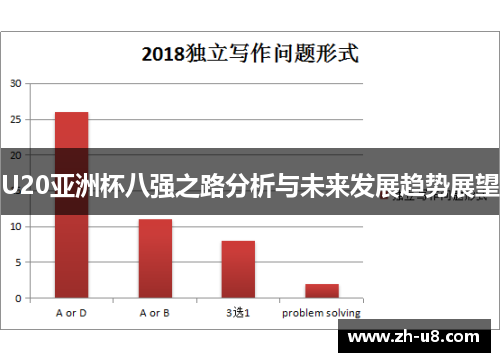 U20亚洲杯八强之路分析与未来发展趋势展望