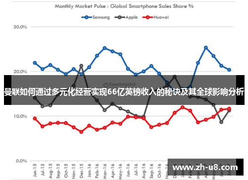 曼联如何通过多元化经营实现66亿英镑收入的秘诀及其全球影响分析